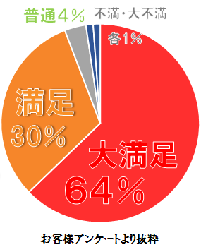 お客様アンケート