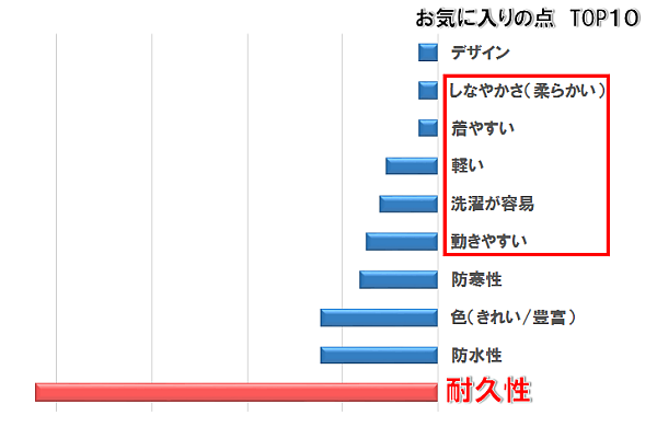 お気に入りの点